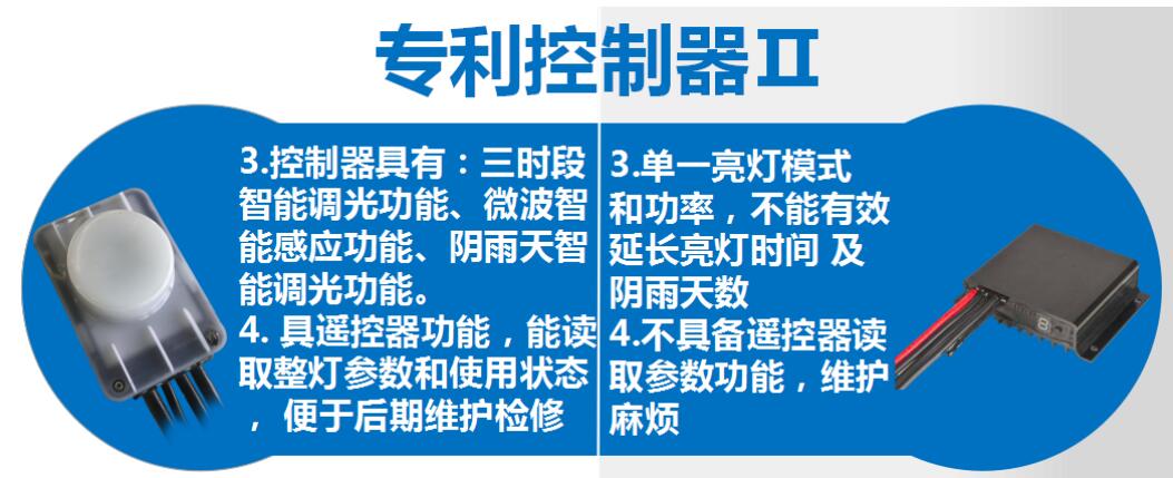 太陽(yáng)能路燈和傳統(tǒng)路燈對(duì)比